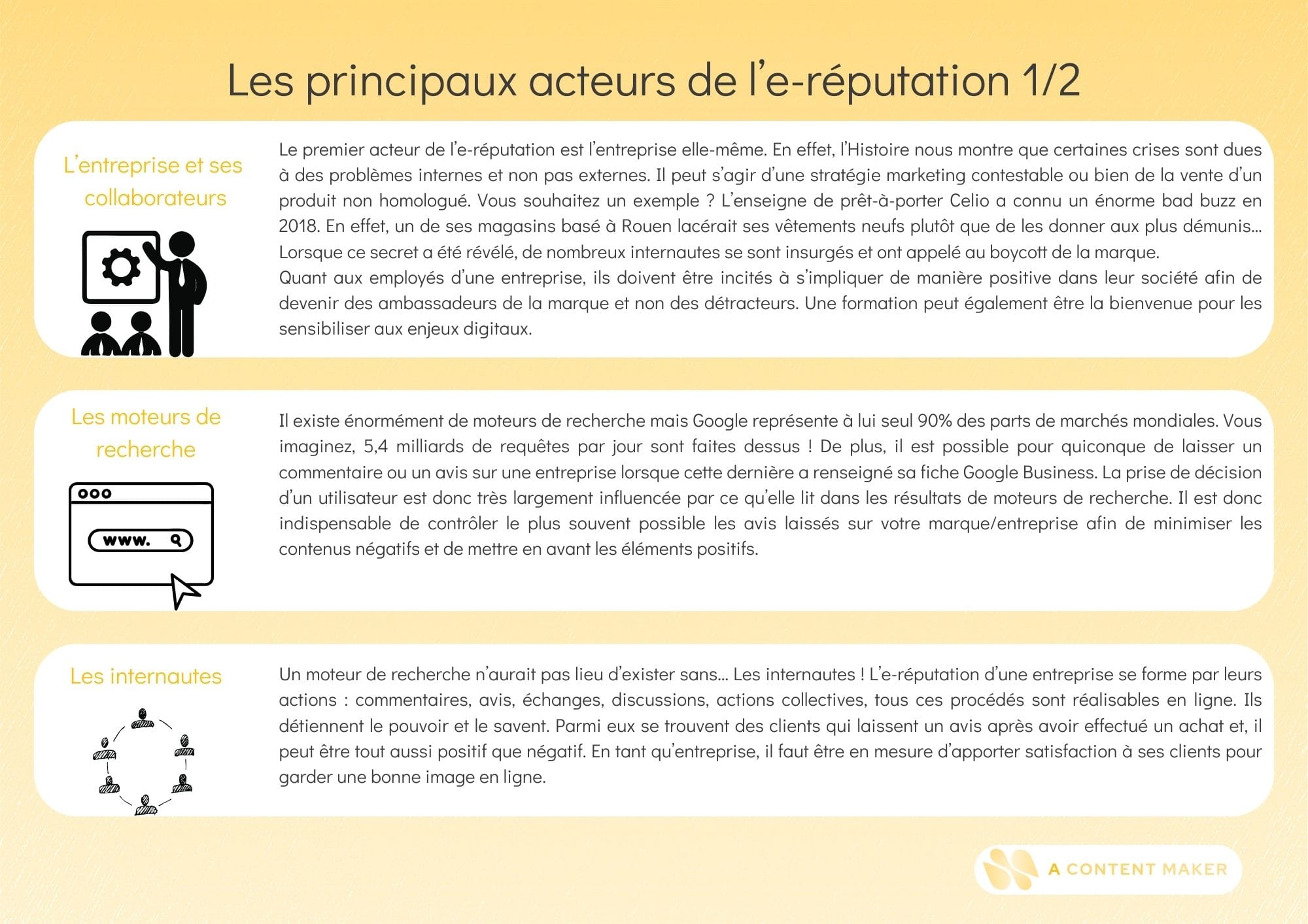 Schéma pour illustrer les acteurs de l'e-réputation (partie 1)