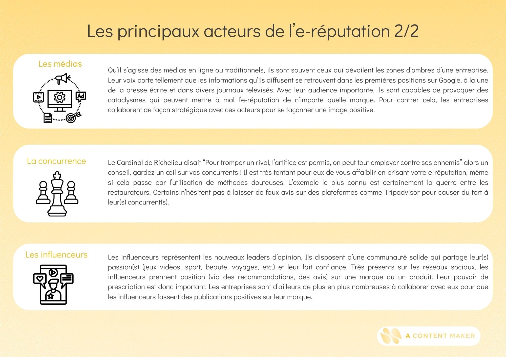 Schéma pour illustrer les acteurs de l'e-réputation (partie 2)