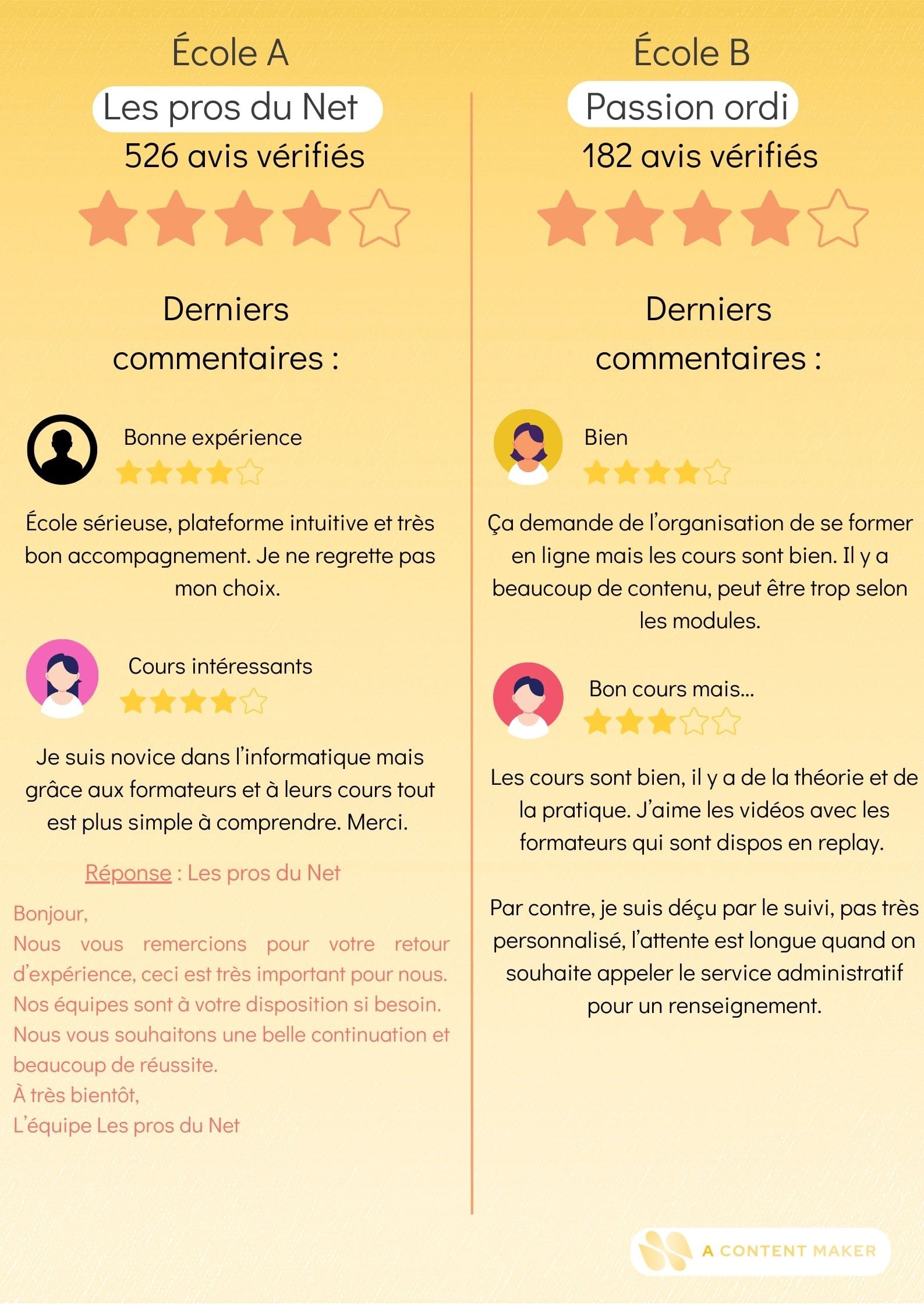 Exemple de comparaison d'avis en ligne (fictif).