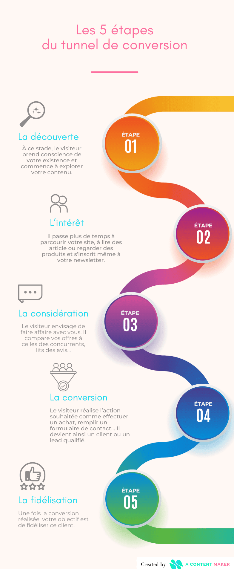 Schéma pour comprendre ce qu'est un tunnel de conversion.