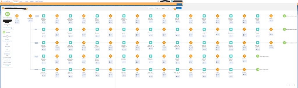 Exemple de segmentation de clients avec le logiciel Marketing Cloud (marketing automation).