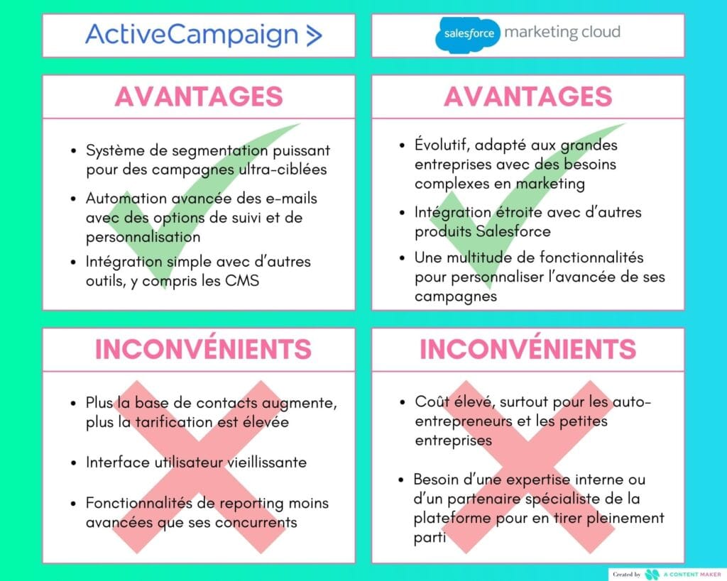 Avantages et inconvénients des outils de marketing automation ActiveCampaign et Marketing Cloud